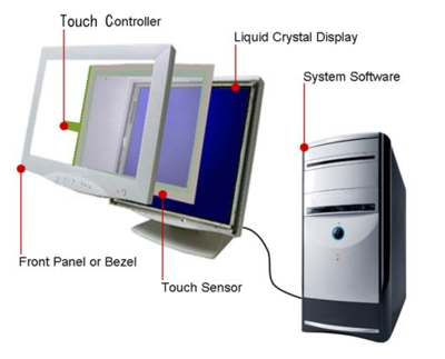 触摸屏技术与触控产品设计技巧解析